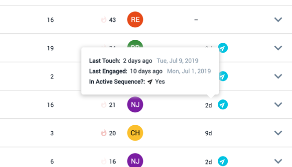 Increased Outbound Email Conversion With BigPicture + Outreach