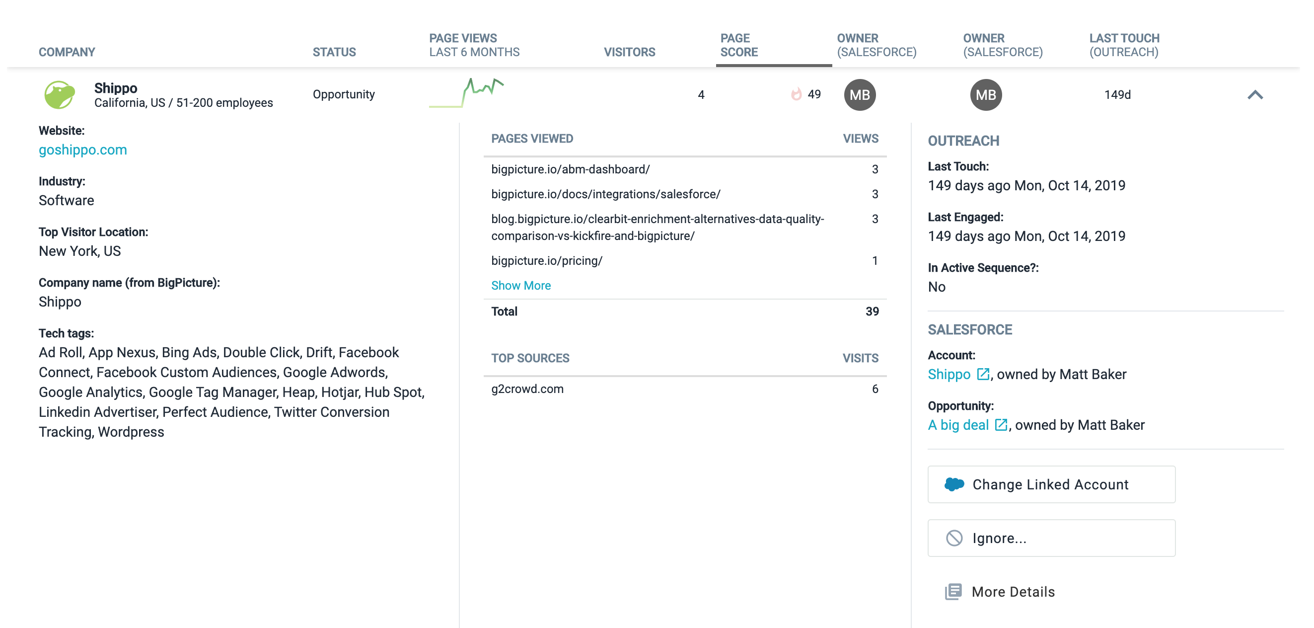 BigPicture Dashboard Detail