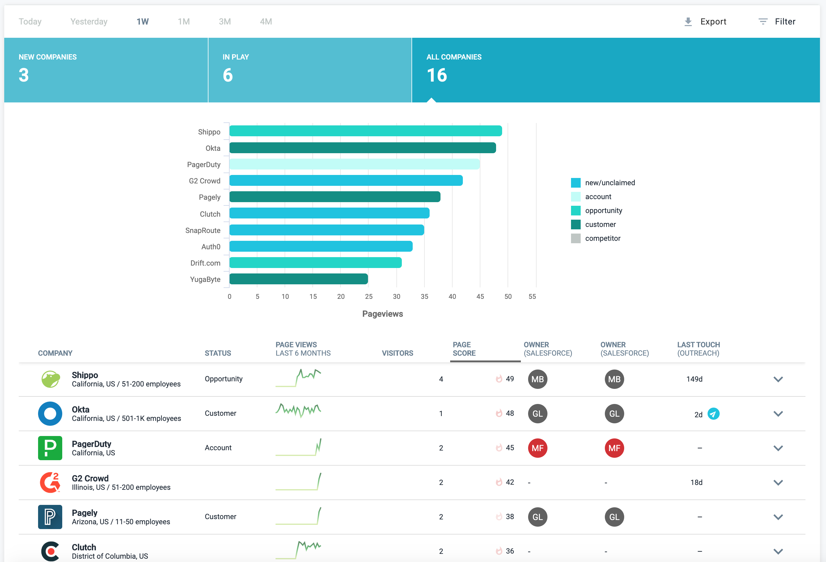 BigPicture Dashboard